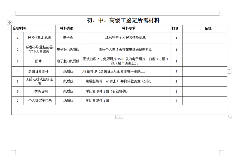 初、中、高级工鉴定所需材料